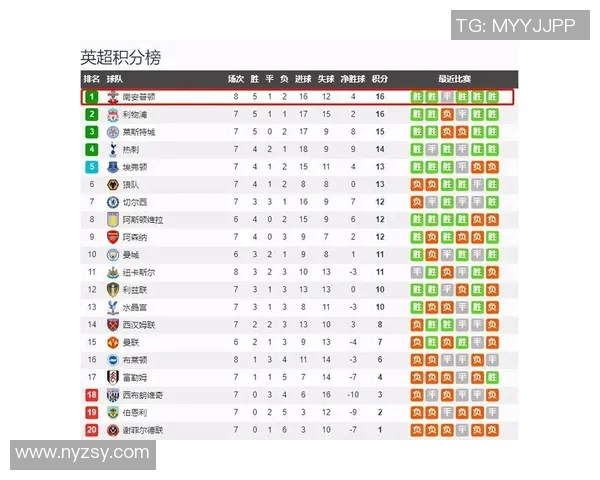 英超切尔西对阵南安普顿的欧赔分析及投注建议